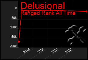 Total Graph of Delusional