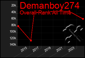 Total Graph of Demanboy274