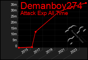Total Graph of Demanboy274