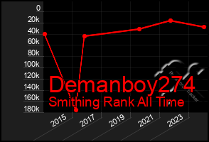 Total Graph of Demanboy274