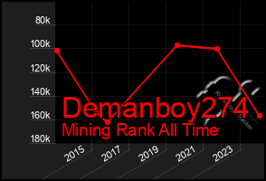 Total Graph of Demanboy274