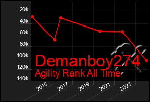 Total Graph of Demanboy274