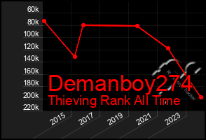 Total Graph of Demanboy274