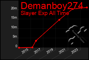 Total Graph of Demanboy274