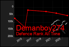 Total Graph of Demanboy274