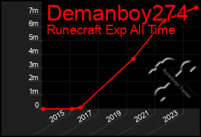 Total Graph of Demanboy274