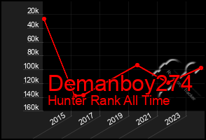 Total Graph of Demanboy274