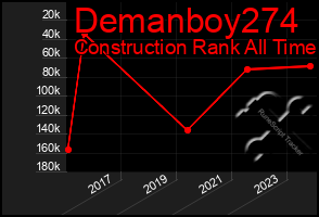 Total Graph of Demanboy274