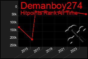 Total Graph of Demanboy274