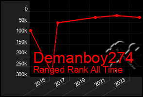 Total Graph of Demanboy274