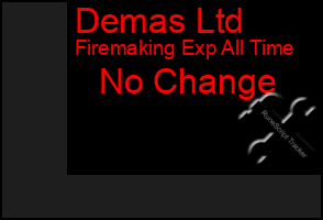 Total Graph of Demas Ltd