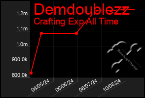 Total Graph of Demdoublezz