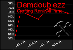 Total Graph of Demdoublezz