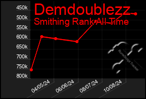 Total Graph of Demdoublezz