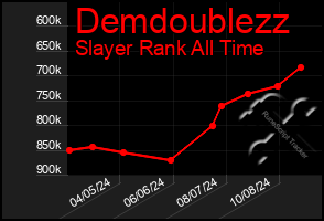 Total Graph of Demdoublezz