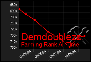 Total Graph of Demdoublezz