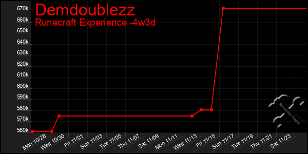 Last 31 Days Graph of Demdoublezz