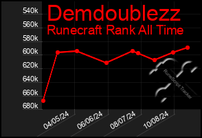 Total Graph of Demdoublezz