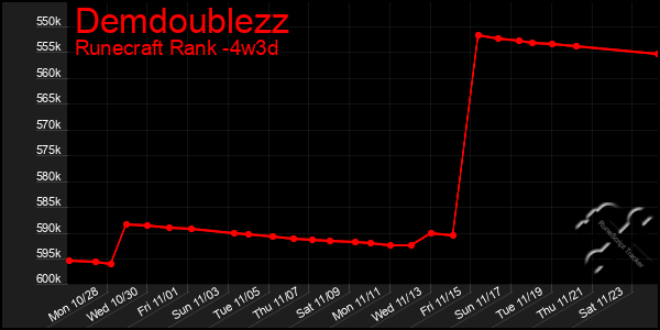 Last 31 Days Graph of Demdoublezz