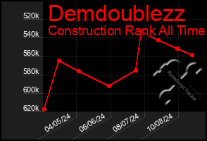 Total Graph of Demdoublezz