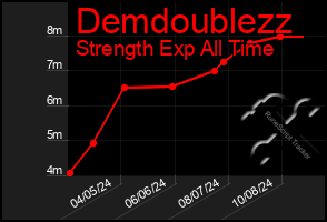 Total Graph of Demdoublezz