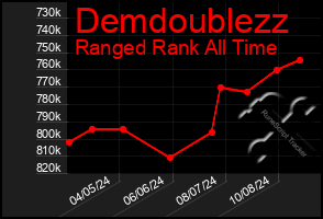 Total Graph of Demdoublezz