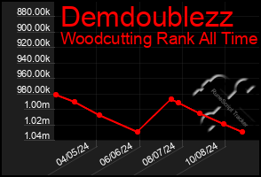 Total Graph of Demdoublezz