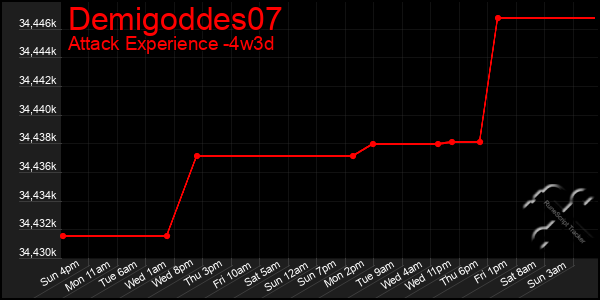 Last 31 Days Graph of Demigoddes07