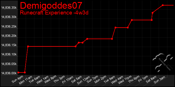 Last 31 Days Graph of Demigoddes07