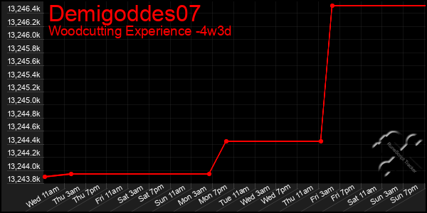 Last 31 Days Graph of Demigoddes07