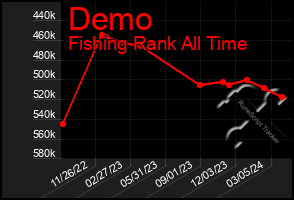 Total Graph of Demo