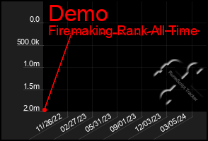 Total Graph of Demo