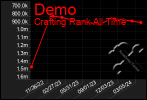 Total Graph of Demo