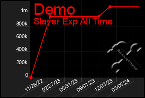 Total Graph of Demo