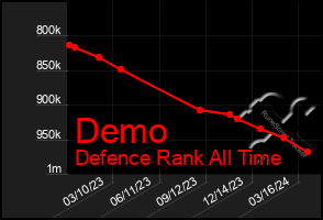 Total Graph of Demo