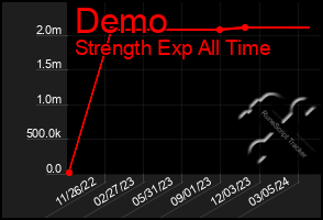 Total Graph of Demo