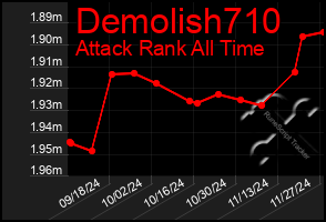 Total Graph of Demolish710