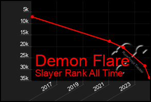 Total Graph of Demon Flare