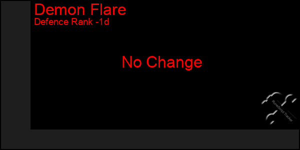 Last 24 Hours Graph of Demon Flare