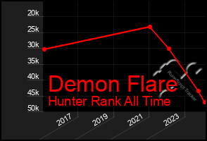 Total Graph of Demon Flare