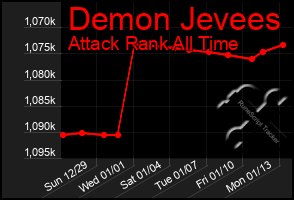 Total Graph of Demon Jevees