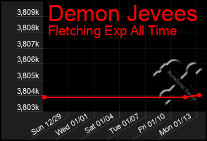 Total Graph of Demon Jevees