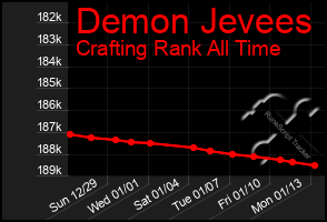 Total Graph of Demon Jevees