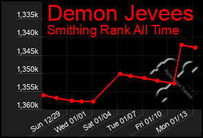 Total Graph of Demon Jevees