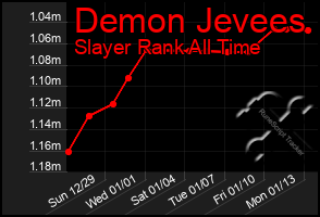 Total Graph of Demon Jevees