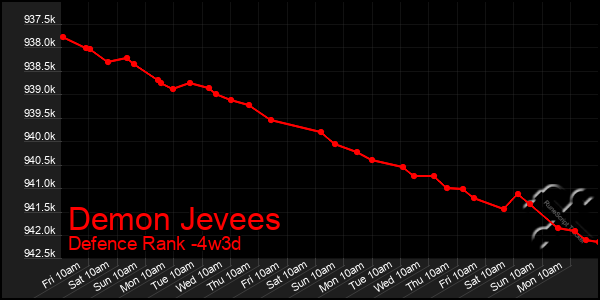 Last 31 Days Graph of Demon Jevees