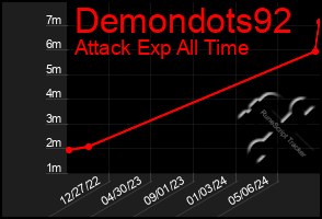 Total Graph of Demondots92