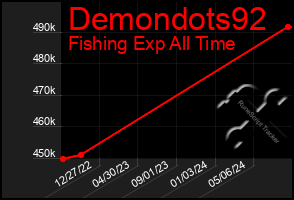 Total Graph of Demondots92