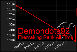 Total Graph of Demondots92