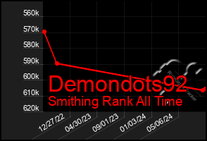 Total Graph of Demondots92